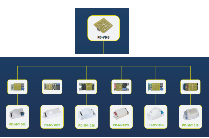 PDLUX-ek HF sentsore moduluak aurkezten ditu OEM/ODM pertsonalizaziorako