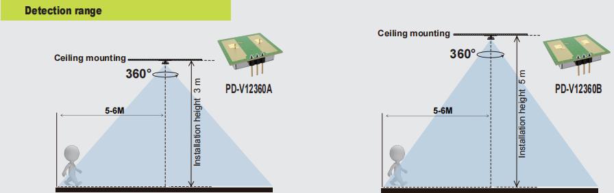 PDLUX PD-V12360A / B - 24GHz 360 ° Mikrouhin Mugimenduaren Sentsorea Argiztapen eta Segurtasunerako
